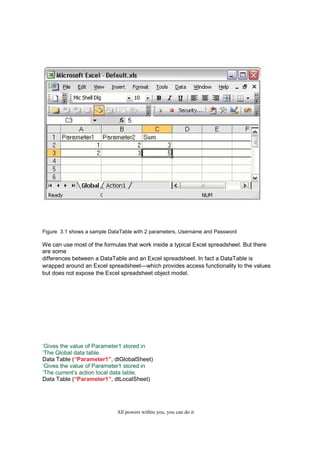 QuickTest Professional Unplugged                    18




Figure 3.1 shows a sample DataTable with 2 parameters, Username and Password

We can use most of the formulas that work inside a typical Excel spreadsheet. But there
are some
differences between a DataTable and an Excel spreadsheet. In fact a DataTable is
wrapped around an Excel spreadsheet—which provides access functionality to the values
but does not expose the Excel spreadsheet object model.




‘Gives the value of Parameter1 stored in
‘The Global data table.
Data Table (“Parameter1”, dtGlobalSheet)
‘Gives the value of Parameter1 stored in
‘The current’s action local data table.
Data Table (“Parameter1”, dtLocalSheet)




                                   All powers within you, you can do it
 