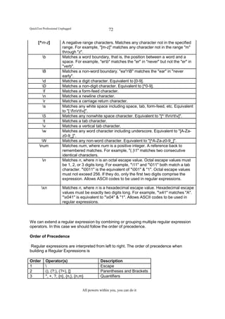 QuickTest Professional Unplugged                     72

      [^m-z]             A negative range characters. Matches any character not in the specified
                         range. For example, "[m-z]" matches any character not in the range "m"
                         through "z".
         b              Matches a word boundary, that is, the position between a word and a
                         space. For example, "erb" matches the "er" in "never" but not the "er" in
                         "verb".
         B              Matches a non-word boundary. "ea*rB" matches the "ear" in "never
                         early".
         d              Matches a digit character. Equivalent to [0-9].
         D              Matches a non-digit character. Equivalent to [^0-9].
          f             Matches a form-feed character.
         n              Matches a newline character.
          r             Matches a carriage return character.
         s              Matches any white space including space, tab, form-feed, etc. Equivalent
                         to "[ fnrtv]".
         S              Matches any nonwhite space character. Equivalent to "[^ fnrtv]".
          t             Matches a tab character.
         v              Matches a vertical tab character.
         w              Matches any word character including underscore. Equivalent to "[A-Za-
                         z0-9_]".
        W               Matches any non-word character. Equivalent to "[^A-Za-z0-9_]".
       num              Matches num, where num is a positive integer. A reference back to
                         remembered matches. For example, "(.)1" matches two consecutive
                         identical characters.
         n              Matches n, where n is an octal escape value. Octal escape values must
                         be 1, 2, or 3 digits long. For example, "11" and "011" both match a tab
                         character. "0011" is the equivalent of "001" & "1". Octal escape values
                         must not exceed 256. If they do, only the first two digits comprise the
                         expression. Allows ASCII codes to be used in regular expressions.

         xn             Matches n, where n is a hexadecimal escape value. Hexadecimal escape
                         values must be exactly two digits long. For example, "x41" matches "A".
                         "x041" is equivalent to "x04" & "1". Allows ASCII codes to be used in
                         regular expressions.



We can extend a regular expression by combining or grouping multiple regular expression
operators. In this case we should follow the order of precedence.

Order of Precedence

Regular expressions are interpreted from left to right. The order of precedence when
building a Regular Expressions is

Order       Operator(s)                         Description
1                                              Escape
2           (), (?:), (?=), []                  Parentheses and Brackets
3           *, +, ?, {n}, {n,}, {n,m}           Quantifiers


                                    All powers within you, you can do it
 