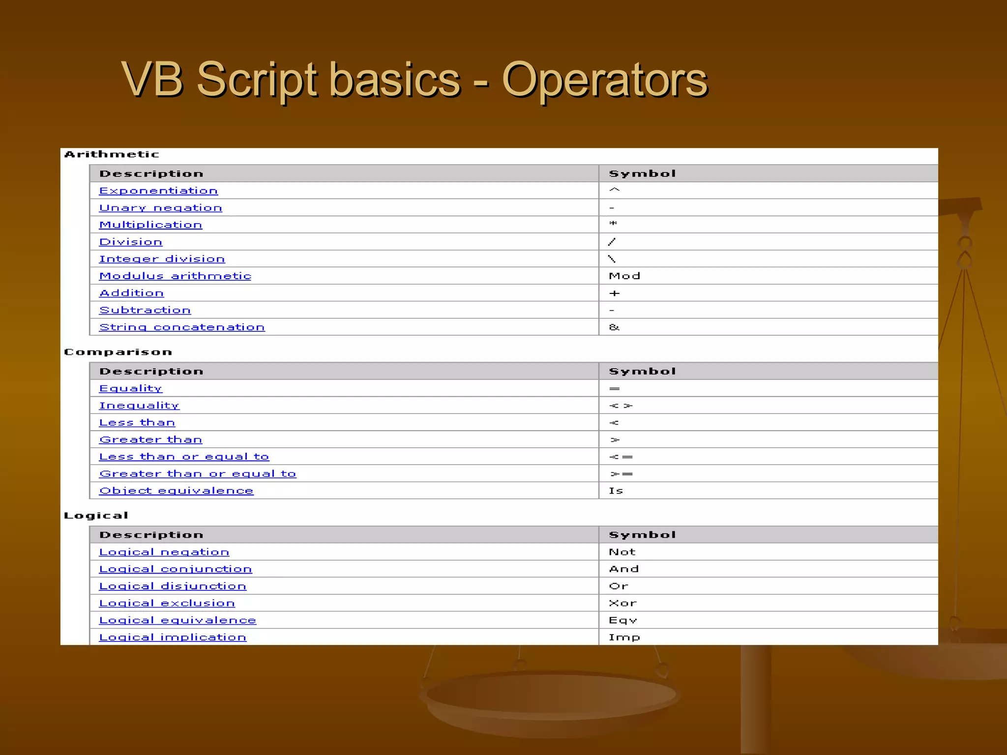 VB Script basics - Operators   