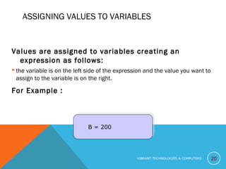 ASSIGNING VALUES TO VARIABLES
Values are assigned to variables creating an
expression as follows:
 the variable is on the left side of the expression and the value you want to
assign to the variable is on the right.
For Example :
20
B = 200B = 200
VIBRANT TECHNOLOGIES & COMPUTERS
 