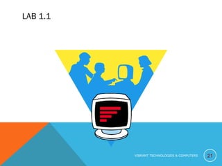 LAB 1.1
21VIBRANT TECHNOLOGIES & COMPUTERS
 