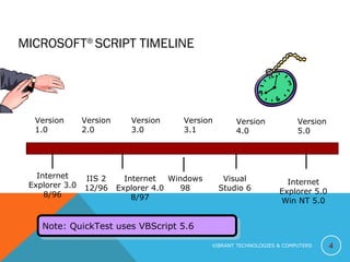 MICROSOFT®
SCRIPT TIMELINE
4
Internet
Explorer 3.0
8/96
Version
1.0
Version
2.0
IIS 2
12/96
Internet
Explorer 4.0
8/97
Version
3.0
Windows
98
Version
3.1
Version
4.0
Version
5.0
Visual
Studio 6
Internet
Explorer 5.0
Win NT 5.0
Note: QuickTest uses VBScript 5.6Note: QuickTest uses VBScript 5.6
VIBRANT TECHNOLOGIES & COMPUTERS
 