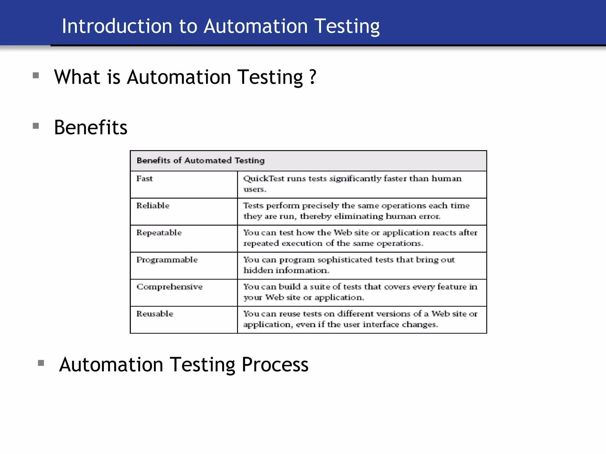 Introduction to Automation Testing What is Automation Testing ? Benefits Automation Testing Process 