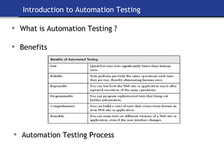 Introduction to Automation Testing What is Automation Testing ? Benefits Automation Testing Process 