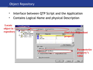 Object Repository Interface between QTP Script and the Application Contains Logical Name and physical Description Locate  object in repository Find data-dependant property   Parameterize  property’s  value 