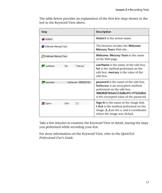 Lesson 2 • Recording Tests


The table below provides an explanation of the first few steps shown in the
test in the Keyword View above.

 Step                                  Description

                                       Action1 is the action name.

                                       The browser invokes the Welcome:
                                       Mercury Tours Web site.

                                       Welcome: Mercury Tours is the name
                                       of the Web page.

                                       userName is the name of the edit box.
                                       Set is the method performed on the
                                       edit box. mercury is the value of the
                                       edit box.

                                       password is the name of the edit box.
                                       SetSecure is an encryption method
                                       performed on the edit box.
                                       4082820183afe512e8bc91c1f7222dbd
                                       is the encrypted value of the password.

                                       Sign-In is the name of the image link.
                                       Click is the method performed on the
                                       image. 2, 2 are the x- and y-coordinates
                                       where the image was clicked.


Take a few minutes to examine the Keyword View in detail, tracing the steps
you performed while recording your test.

For more information on the Keyword View, refer to the QuickTest
Professional User’s Guide.




                                                                              17
 