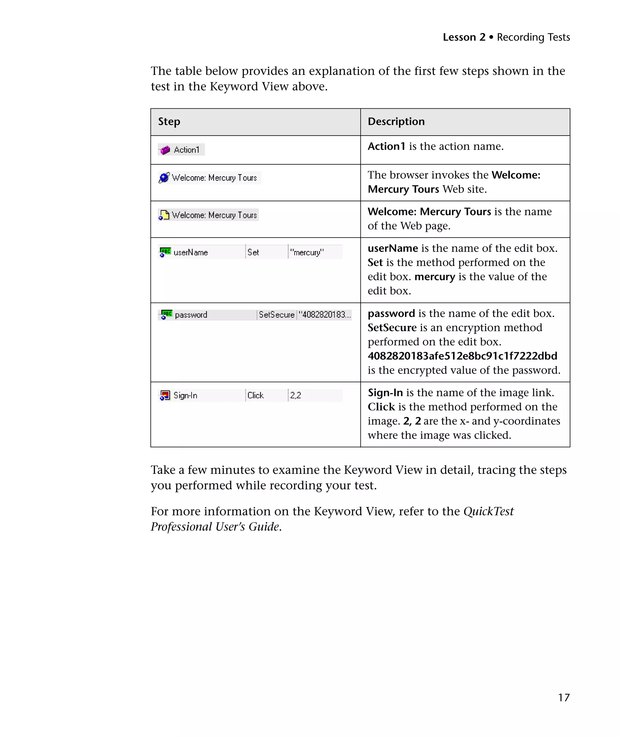 Lesson 2 • Recording Tests


The table below provides an explanation of the first few steps shown in the
test in the Keyword View above.

 Step                                  Description

                                       Action1 is the action name.

                                       The browser invokes the Welcome:
                                       Mercury Tours Web site.

                                       Welcome: Mercury Tours is the name
                                       of the Web page.

                                       userName is the name of the edit box.
                                       Set is the method performed on the
                                       edit box. mercury is the value of the
                                       edit box.

                                       password is the name of the edit box.
                                       SetSecure is an encryption method
                                       performed on the edit box.
                                       4082820183afe512e8bc91c1f7222dbd
                                       is the encrypted value of the password.

                                       Sign-In is the name of the image link.
                                       Click is the method performed on the
                                       image. 2, 2 are the x- and y-coordinates
                                       where the image was clicked.


Take a few minutes to examine the Keyword View in detail, tracing the steps
you performed while recording your test.

For more information on the Keyword View, refer to the QuickTest
Professional User’s Guide.




                                                                              17
 