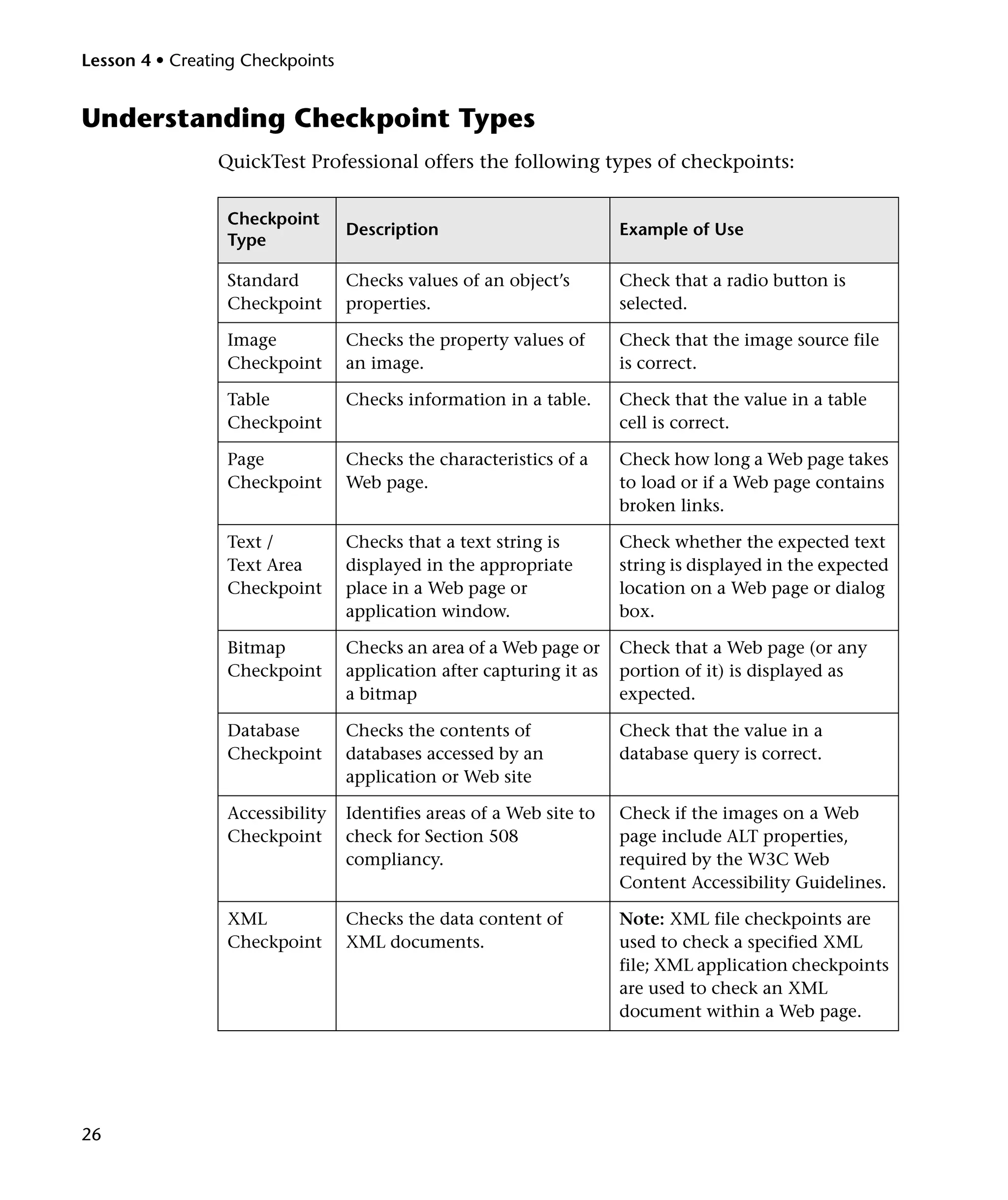 Lesson 4 • Creating Checkpoints

Understanding Checkpoint Types
QuickTest Professional offers the following types of checkpoints:
Checkpoint
Type

Example of Use

Standard
Checkpoint

Checks values of an object’s
properties.

Check that a radio button is
selected.

Image
Checkpoint

Checks the property values of
an image.

Check that the image source file
is correct.

Table
Checkpoint

Checks information in a table.

Check that the value in a table
cell is correct.

Page
Checkpoint

Checks the characteristics of a
Web page.

Check how long a Web page takes
to load or if a Web page contains
broken links.

Text /
Text Area
Checkpoint

Checks that a text string is
displayed in the appropriate
place in a Web page or
application window.

Check whether the expected text
string is displayed in the expected
location on a Web page or dialog
box.

Bitmap
Checkpoint

Checks an area of a Web page or
application after capturing it as
a bitmap

Check that a Web page (or any
portion of it) is displayed as
expected.

Database
Checkpoint

Checks the contents of
databases accessed by an
application or Web site

Check that the value in a
database query is correct.

Accessibility
Checkpoint

Identifies areas of a Web site to
check for Section 508
compliancy.

Check if the images on a Web
page include ALT properties,
required by the W3C Web
Content Accessibility Guidelines.

XML
Checkpoint

26

Description

Checks the data content of
XML documents.

Note: XML file checkpoints are
used to check a specified XML
file; XML application checkpoints
are used to check an XML
document within a Web page.

 