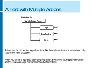 A Test with Multiple Actions Actions can be divided into logical sections, like the main sections of a transaction, or by specific business processes. When you create a new test, it contains one action. By dividing your tests into multiple actions, you can design more modular and efficient tests. 