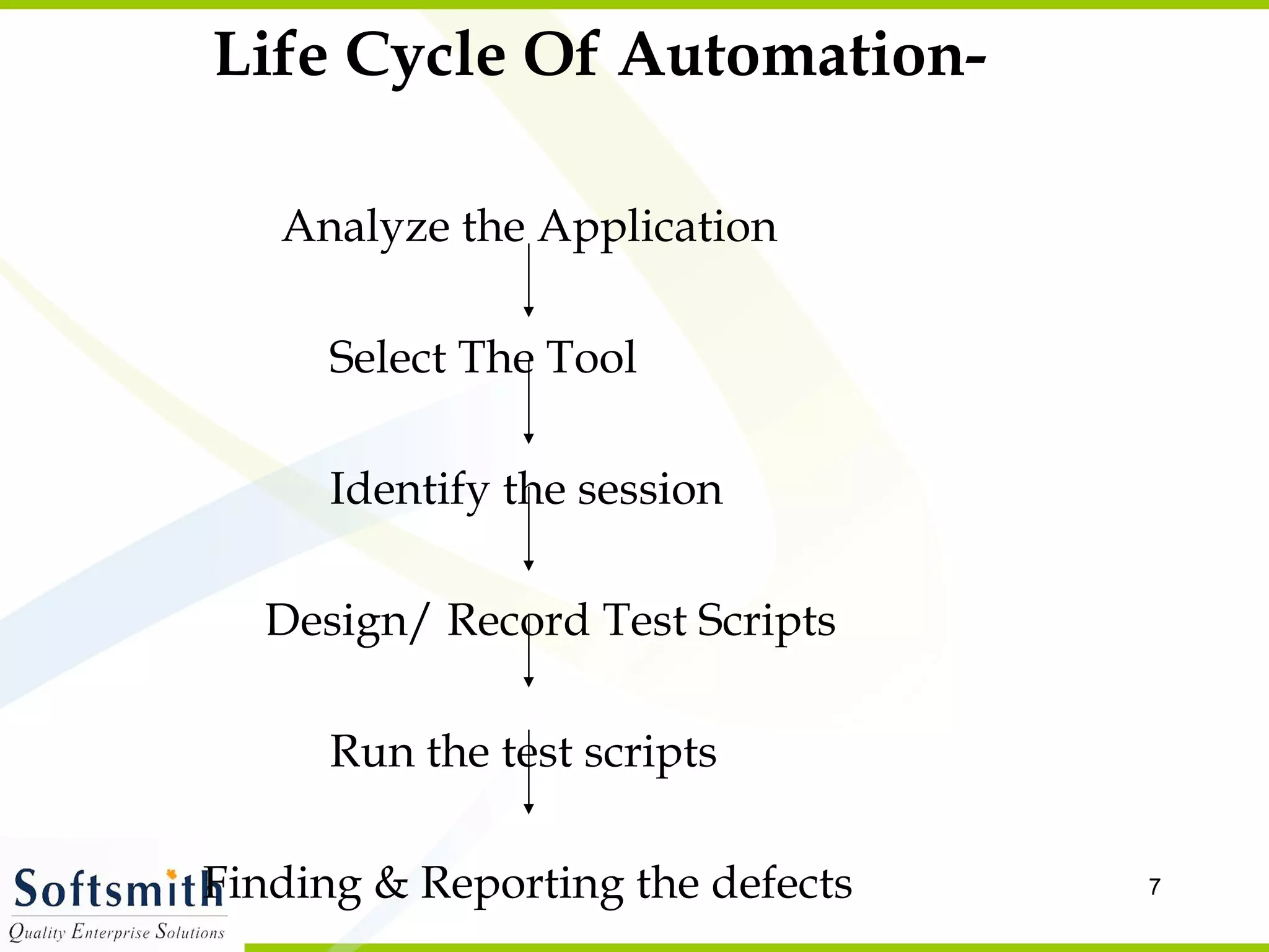 Life Cycle Of Automation- Analyze the Application Select The Tool Identify the session   Design/ Record Test Scripts Run the test scripts Finding & Reporting the defects 