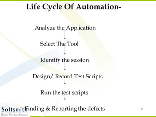 Life Cycle Of Automation- Analyze the Application Select The Tool Identify the session   Design/ Record Test Scripts Run the test scripts Finding & Reporting the defects 