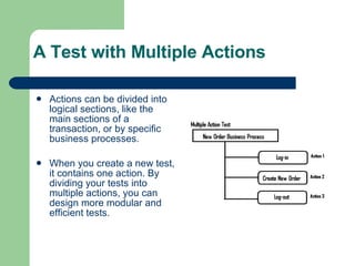 A Test with Multiple Actions Actions can be divided into logical sections, like the main sections of a transaction, or by specific business processes. When you create a new test, it contains one action. By dividing your tests into multiple actions, you can design more modular and efficient tests. 