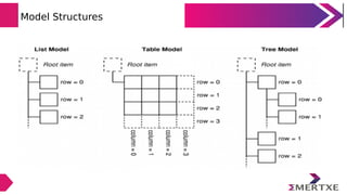 Model Structures
 