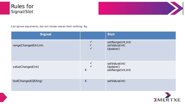 A slot definition synonyms A slot definition synonyms