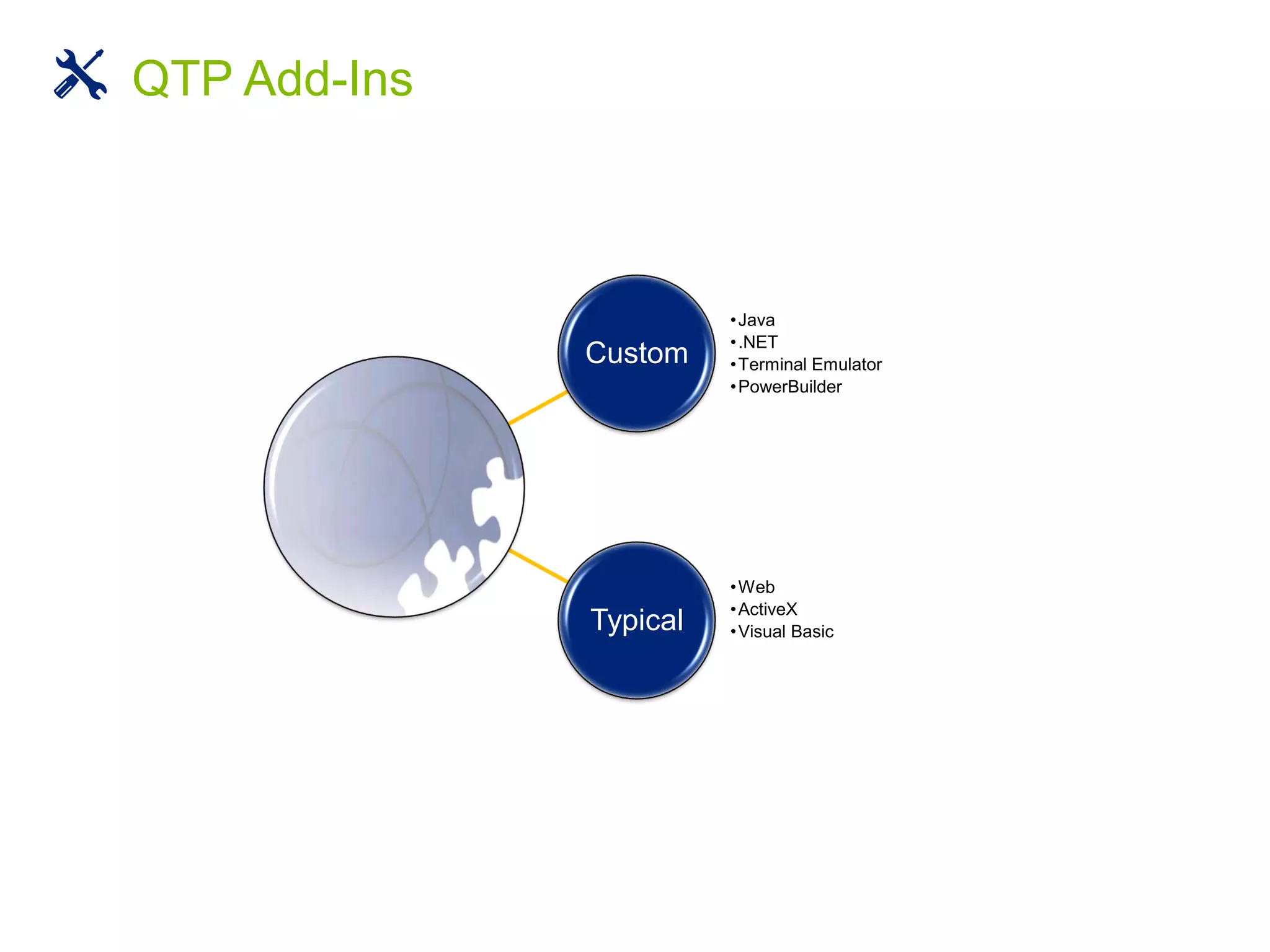 Custom
•Java
•.NET
•Terminal Emulator
•PowerBuilder
Typical
•Web
•ActiveX
•Visual Basic
QTP Add-Ins
 