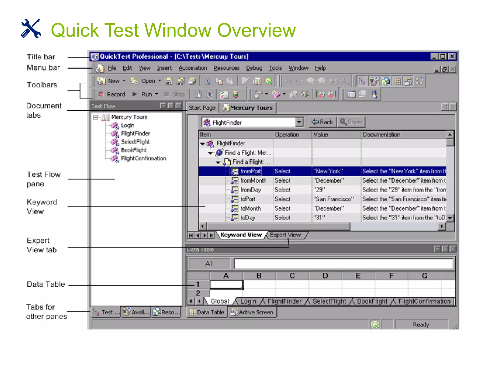 Quick Test Window Overview
 