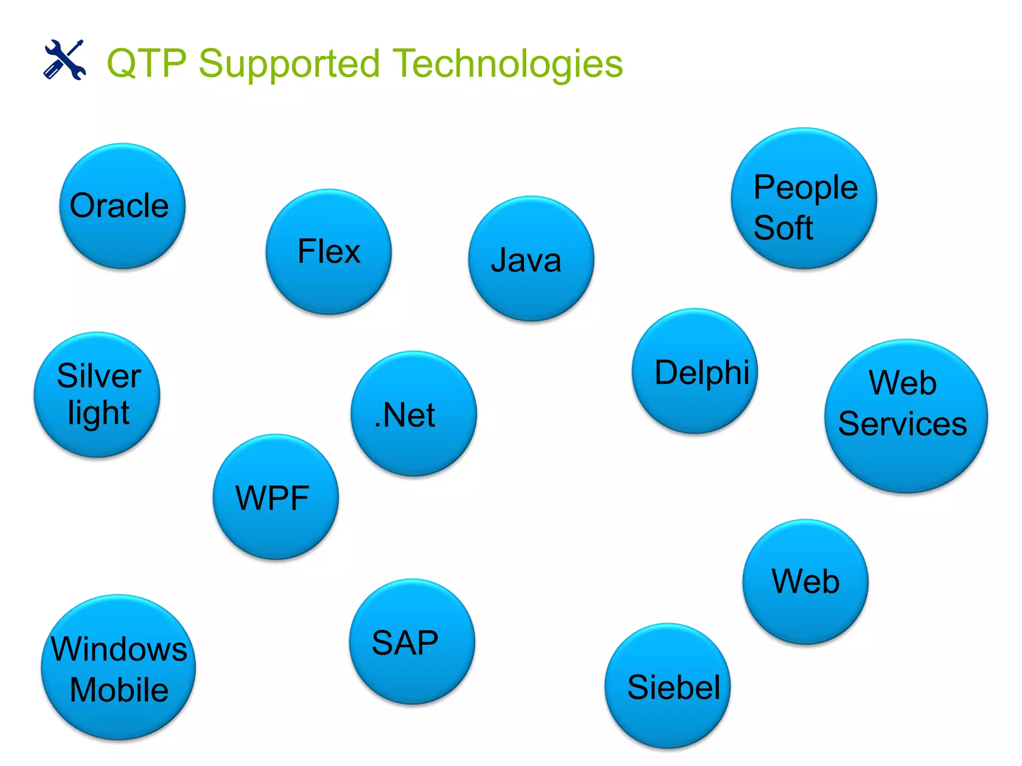 Web
SAP
Siebel
WPF
Oracle
Java
People
Soft
Delphi
.Net
Windows
Mobile
Flex
Silver
light
Web
Services
QTP Supported Technologies
 