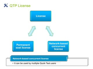 • Specific to the computer on which it is installed
Permanent Seat License
• It can be used by multiple Quick Test users
Network-based concurrent license
License
Network-based
concurrent
license
Permanent
seat license
QTP License
 
