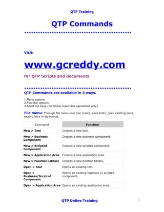QTP Training



                    QTP Commands
***********************************************




Visit:



www.gcreddy.com
for QTP Scripts and documents


***********************************************
QTP Commands are available in 3 ways.

1.Menu options
2.Tool Bar options
3.Short cut keys (for Some important operations only)

File menu: Through file menu user can create, save tests, open existing tests,
export tests in zip format.


         Command                               Function

New > Test                    Creates a new test.

New > Business                Creates a new business component.
Component

New > Scripted                Creates a new scripted component.
Component

New > Application Area        Creates a new application area.

New > Function Library        Creates a new function library.

Open > Test                   Opens an existing test.

Open >                        Opens an existing business or scripted
Business/Scripted             component.
Component

Open > Application Area Opens an existing application area.




                              QTP Online Training                                1
 