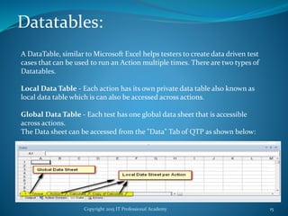 Copyright 2015 IT Professional Academy 15
Datatables:
A DataTable, similar to Microsoft Excel helps testers to create data driven test
cases that can be used to run an Action multiple times. There are two types of
Datatables.
Local Data Table - Each action has its own private data table also known as
local data table which is can also be accessed across actions.
Global Data Table - Each test has one global data sheet that is accessible
across actions.
The Data sheet can be accessed from the "Data" Tab of QTP as shown below:
 