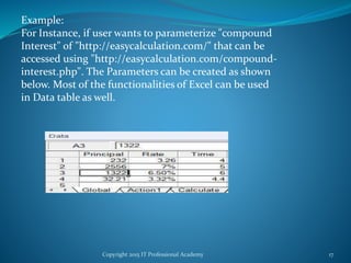 Copyright 2015 IT Professional Academy 17
Example:
For Instance, if user wants to parameterize "compound
Interest" of "http://easycalculation.com/" that can be
accessed using "http://easycalculation.com/compound-
interest.php". The Parameters can be created as shown
below. Most of the functionalities of Excel can be used
in Data table as well.
 