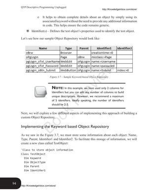 QTP Descriptive Programming Unplugged Book | PDF