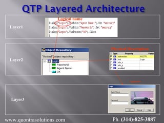 Logical name
Physical Description
Application
Layer1
Layer2
Layer3
www.quontrasolutions.com Ph. (314)-825-3887
 