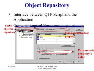 Object Repository Interface between QTP Script and the Application Contains Logical Name and physical Description 12/29/10 For more QTP Scripts, visit  www.ramupalanki.com Locate  object in repository Find data-dependant property   Parameterize  property’s  value 