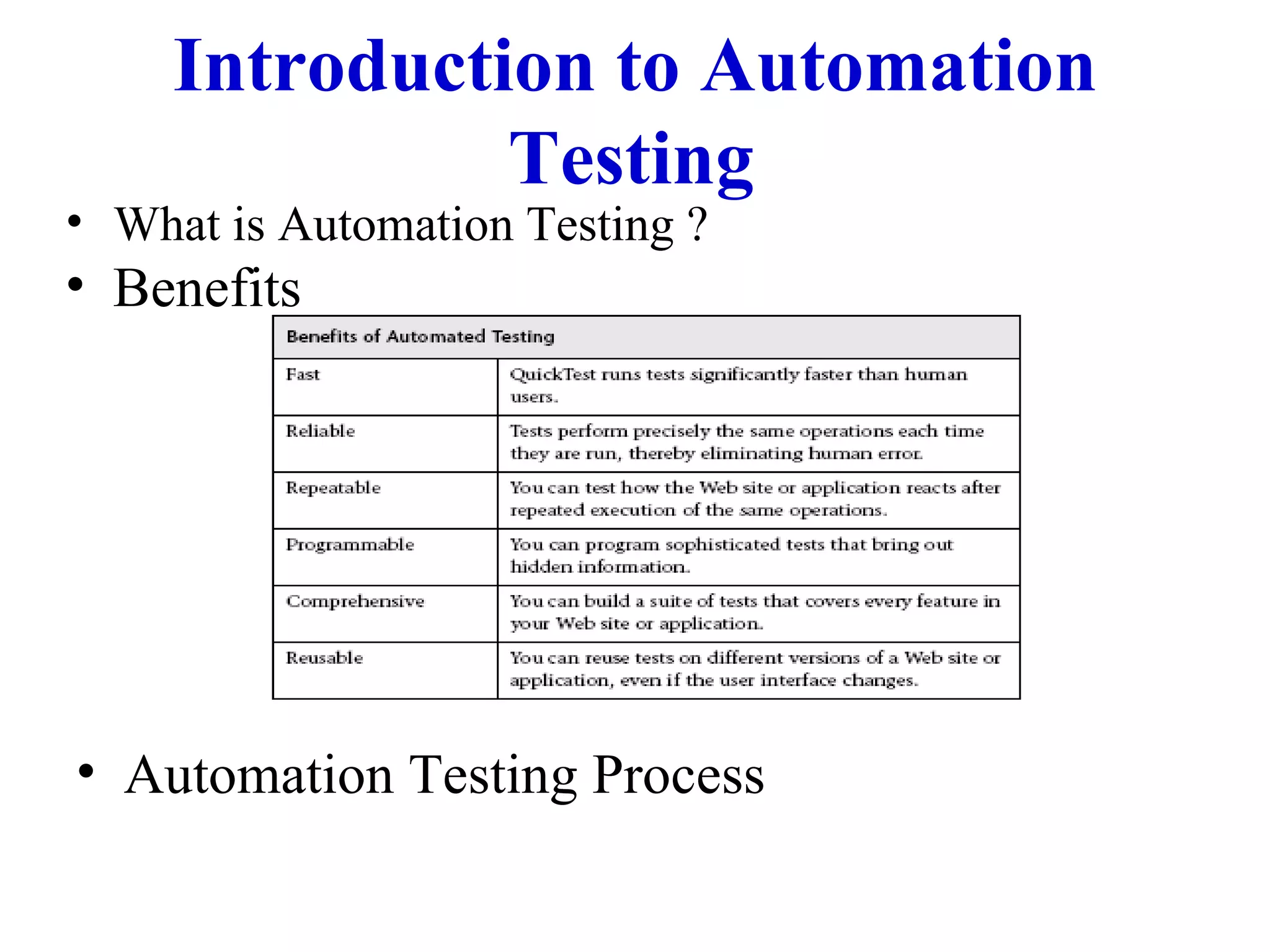 Introduction to Automation Testing What is Automation Testing ? Benefits Automation Testing Process 