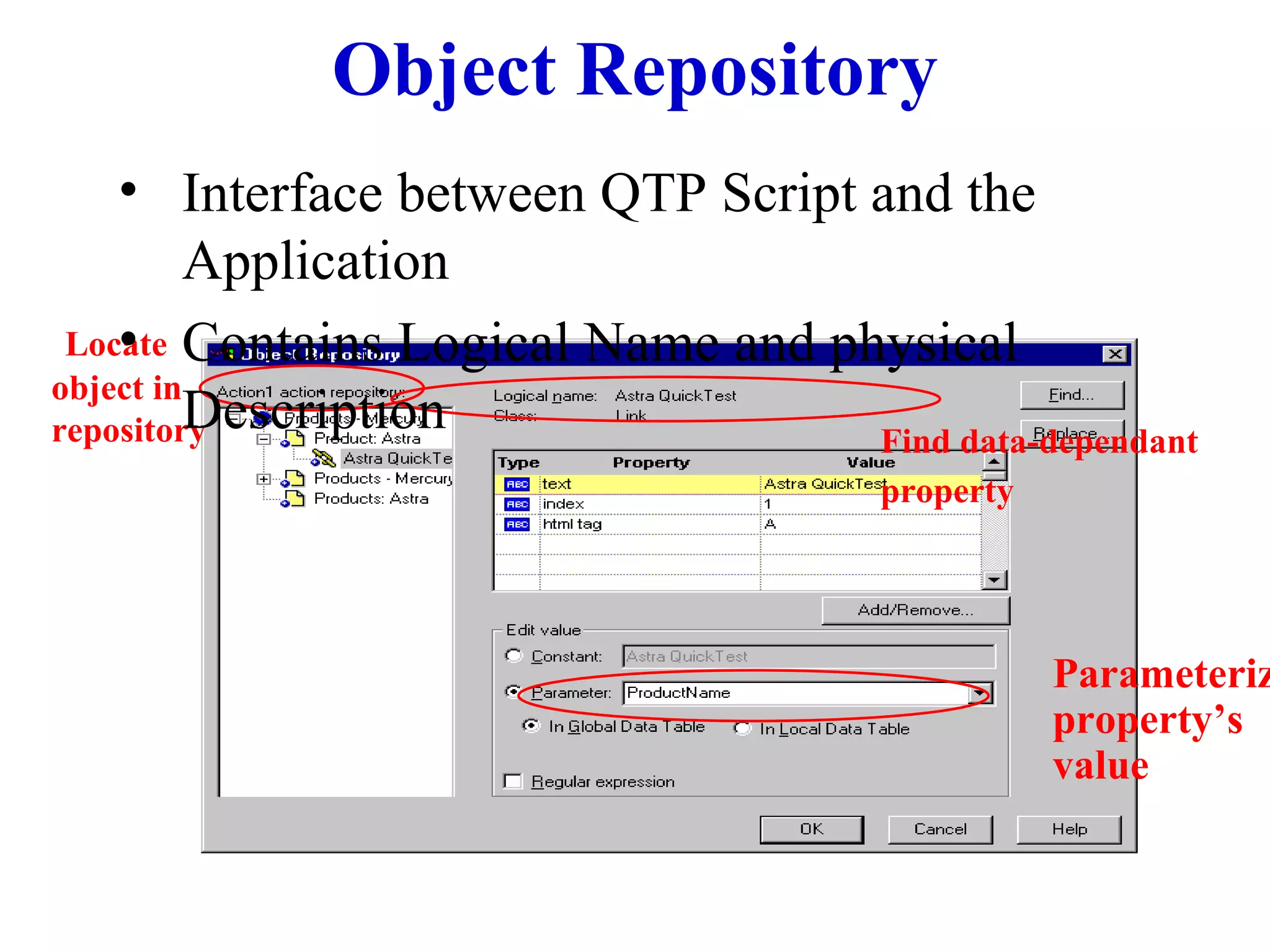 Object Repository Interface between QTP Script and the Application Contains Logical Name and physical Description Locate  object in repository Find data-dependant property   Parameterize  property’s  value 