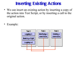 Inserting Existing Actions We can insert an existing action by inserting a copy of the action into Test Script, or by inserting a call to the original action. Example:  