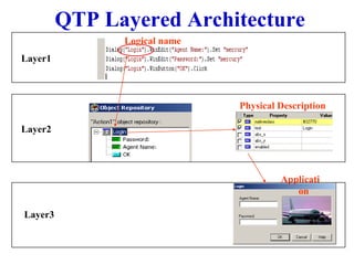 QTP Layered Architecture Logical name Physical Description Application Layer1 Layer2 Layer3 