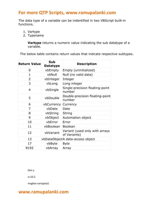 For more QTP Scripts, www.ramupalanki.com
The data type of a variable can be indentified in two VBScript built-in
functions.

   1. Vartype
   2. Typename

      Vartype returns a numeric value indicating the sub datatype of a
      variable.

 The below table contains return values that indicate respective subtypes.

                     Sub
Return Value                           Description
                   Datatype
      0            vbEmpty   Empty (uninitialized)
      1             vbNull   Null (no valid data)
      2            vbInteger Integer
      3             vbLong   Long integer
                             Single-precision floating-point
      4            vbSingle
                             number
                             Double-precision floating-point
      5            vbDouble
                             number
       6          vbCurrency Currency
       7            vbDate   Date
       8           vbString String
       9           vbObject Automation object
      10            vbError  Error
      11          vbBoolean Boolean
                             Variant (used only with arrays
      12           vbVariant
                             of Variants)
     13          vbDataObjectA data-access object
     17             vbByte   Byte
    8192            vbArray  Array




      Dim x

      x=10.2

      msgbox vartype(x)


www.ramupalanki.com
 