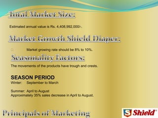 Estimated annual value is Rs. 4,408,992,000/-.
 Market growing rate should be 8% to 10%.
The movements of the products have trough and crests.
SEASON PERIOD
Winter: September to March
Summer: April to August
Approximately 35% sales decrease in April to August.
 