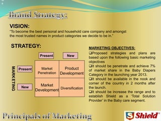 VISION:
“To become the best personal and household care company and amongst
the most trusted names in product categories we decide to be in.”
Market
Penetration
Product
Development
Market
Development Diversification
STRATEGY:
Present
Present
New
New
M
a
MARKETING
MARKETING OBJECTIVES:
Proposed strategies and plans are
based upon the following basic marketing
objectives
It should be penetrate and achieve 7%
of market share in the Baby Diapers
Category in the launching year 2013.
It should be available in the nook and
corner of the country in 2 months after
the launch.
It should be increase the range and to
establish Shield as a „Total Solution
Provider‟ in the Baby care segment.
 