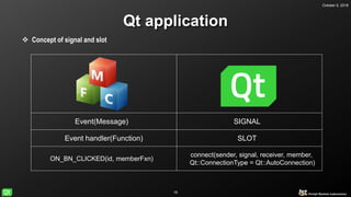 October 5, 2018
18
Qt application
 Concept of signal and slot
SIGNALEvent(Message)
SLOTEvent handler(Function)
ON_BN_CLICKED(id, memberFxn)
connect(sender, signal, receiver, member,
Qt::ConnectionType = Qt::AutoConnection)
 