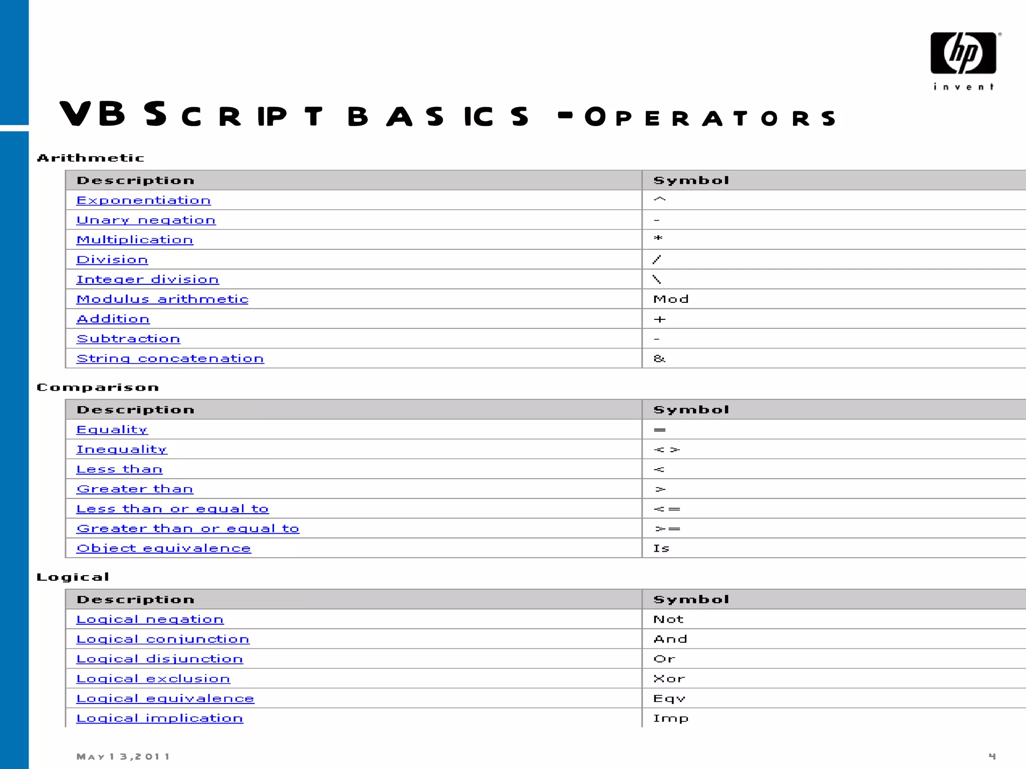 VB Script basics -  Operators   