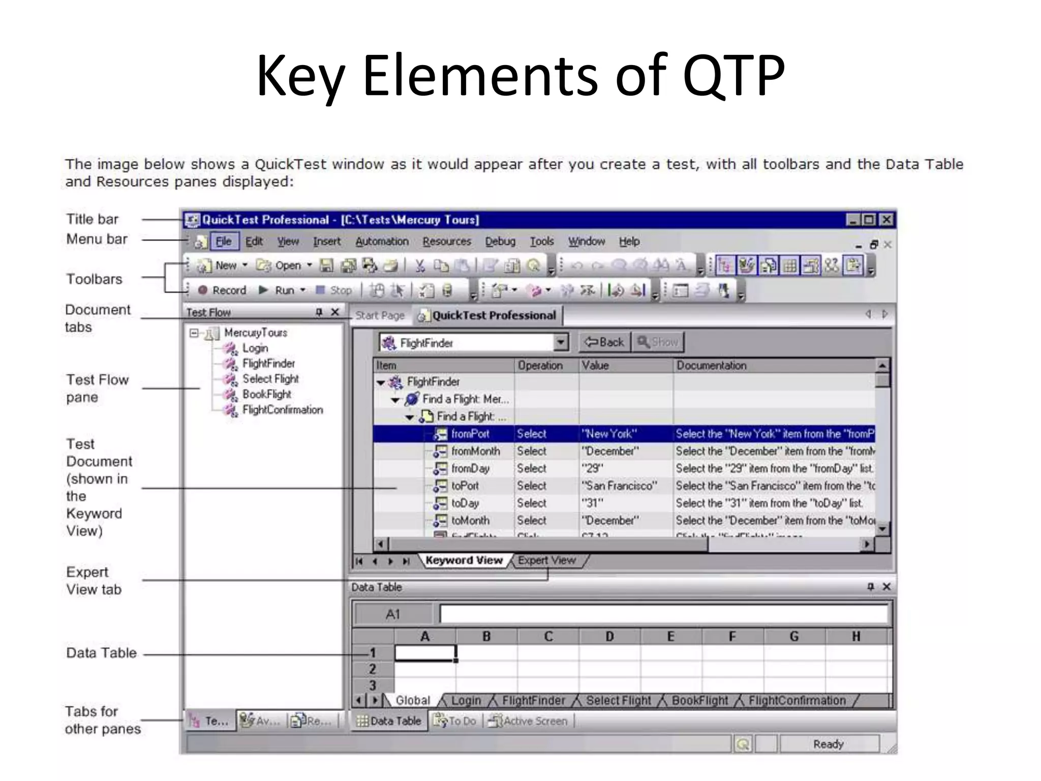 Key Elements of QTP
 