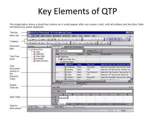 Key Elements of QTP
 