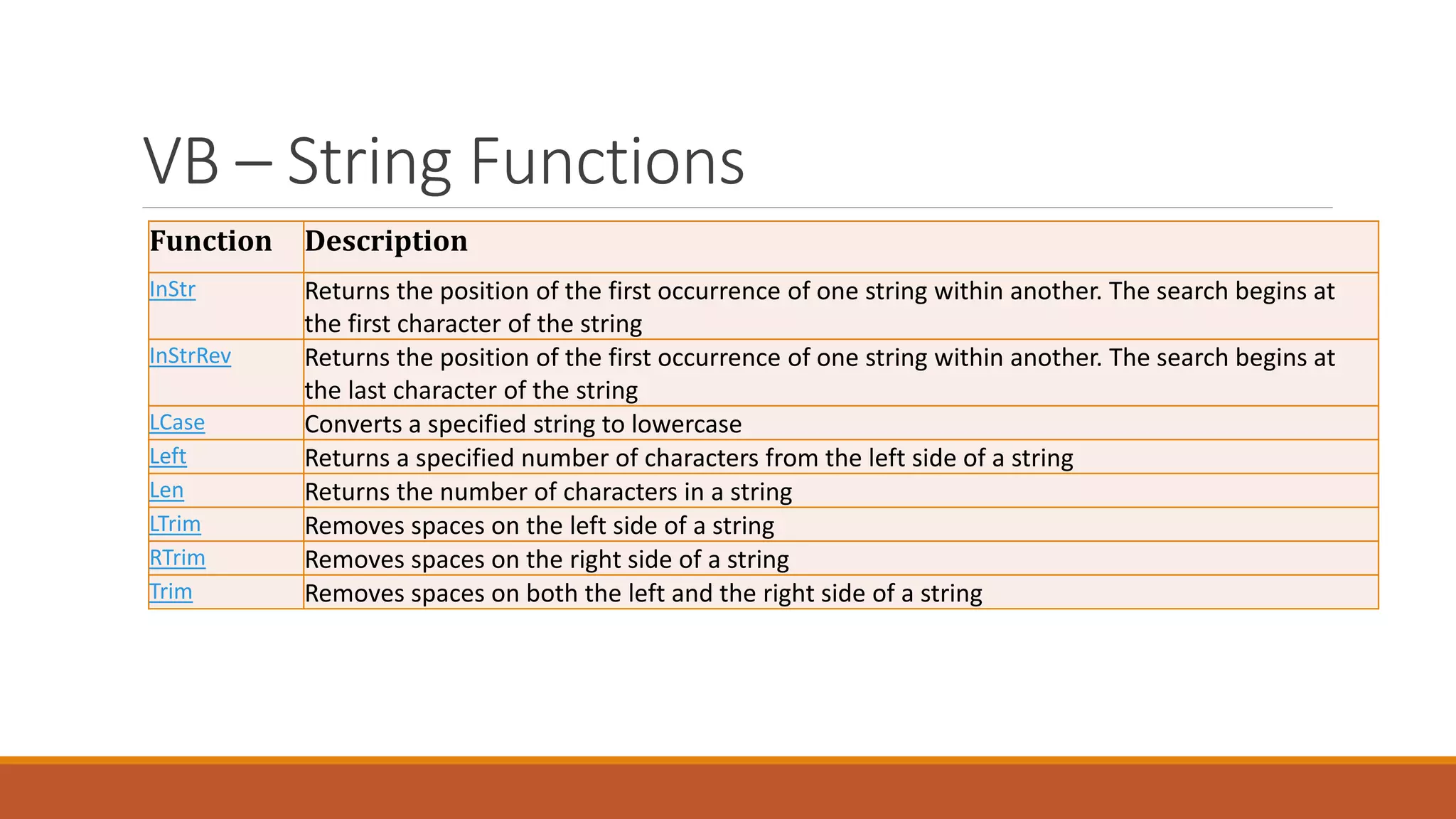 VB – String Functions Function Description InStr Returns the position of the first occurrence of one string within another. The search begins at the first character of the string InStrRev Returns the position of the first occurrence of one string within another. The search begins at the last character of the string LCase Converts a specified string to lowercase Left Returns a specified number of characters from the left side of a string Len Returns the number of characters in a string LTrim Removes spaces on the left side of a string RTrim Removes spaces on the right side of a string Trim Removes spaces on both the left and the right side of a string 
