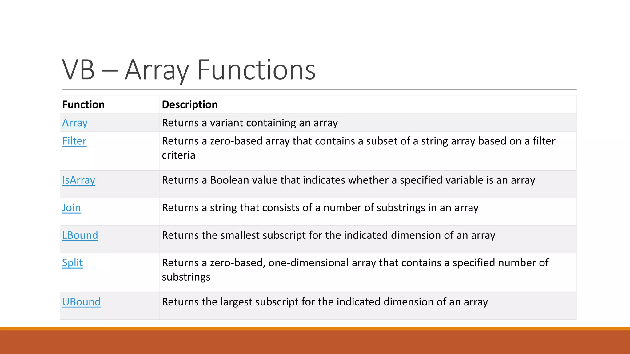 VB – Array Functions Function Description Array Returns a variant containing an array Filter Returns a zero-based array that contains a subset of a string array based on a filter criteria IsArray Returns a Boolean value that indicates whether a specified variable is an array Join Returns a string that consists of a number of substrings in an array LBound Returns the smallest subscript for the indicated dimension of an array Split Returns a zero-based, one-dimensional array that contains a specified number of substrings UBound Returns the largest subscript for the indicated dimension of an array 