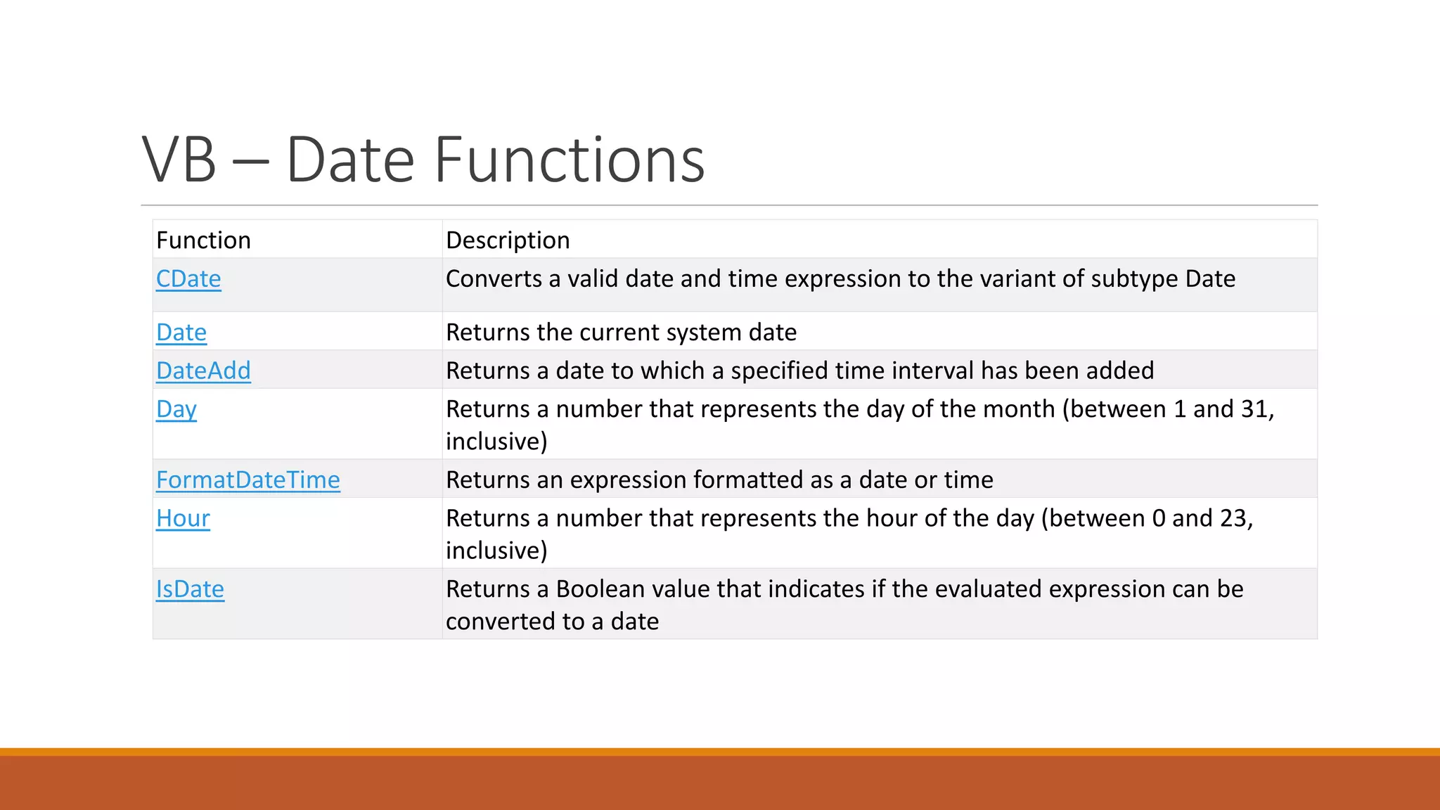 VB – Date Functions Function Description CDate Converts a valid date and time expression to the variant of subtype Date Date Returns the current system date DateAdd Returns a date to which a specified time interval has been added Day Returns a number that represents the day of the month (between 1 and 31, inclusive) FormatDateTime Returns an expression formatted as a date or time Hour Returns a number that represents the hour of the day (between 0 and 23, inclusive) IsDate Returns a Boolean value that indicates if the evaluated expression can be converted to a date 