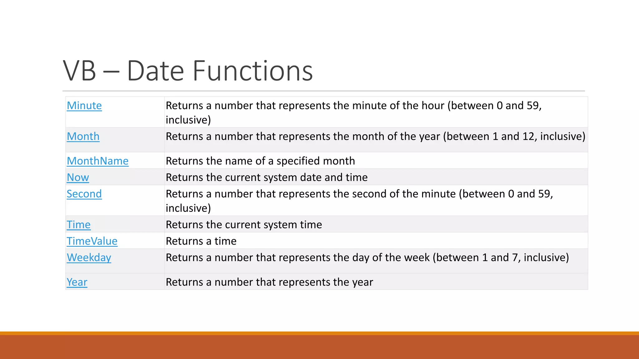 VB – Date Functions Minute Returns a number that represents the minute of the hour (between 0 and 59, inclusive) Month Returns a number that represents the month of the year (between 1 and 12, inclusive) MonthName Returns the name of a specified month Now Returns the current system date and time Second Returns a number that represents the second of the minute (between 0 and 59, inclusive) Time Returns the current system time TimeValue Returns a time Weekday Returns a number that represents the day of the week (between 1 and 7, inclusive) Year Returns a number that represents the year 