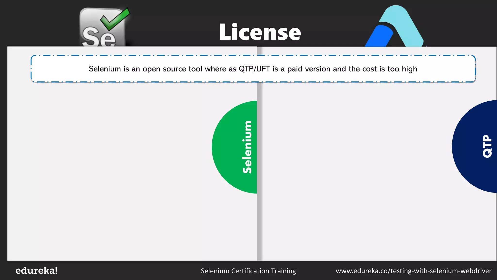 Selenium Certification Training www.edureka.co/testing-with-selenium-webdriver
QTP
Python
Selenium
Selenium is an open source tool where as QTP/UFT is a paid version and the cost is too high
License
 