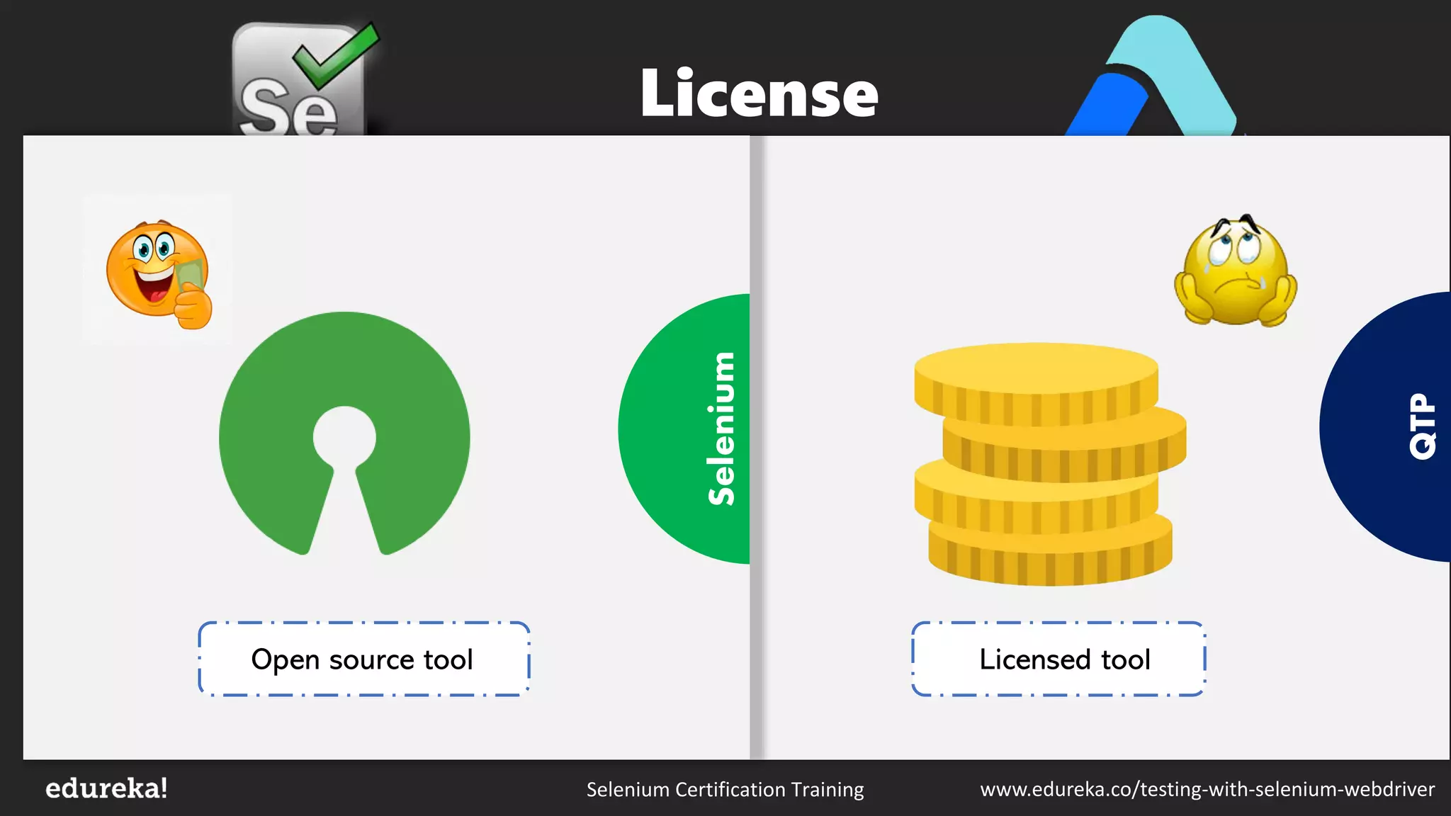 Selenium Certification Training www.edureka.co/testing-with-selenium-webdriver
QTP
Python
Selenium
License
Licensed toolOpen source tool
 