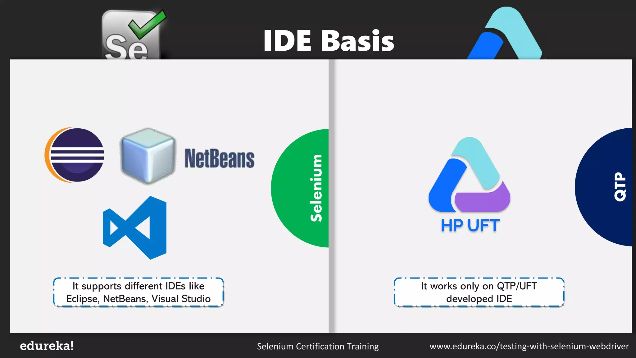 Selenium Certification Training www.edureka.co/testing-with-selenium-webdriver
QTP
Python
Selenium
IDE Basis
It supports different IDEs like
Eclipse, NetBeans, Visual Studio
It works only on QTP/UFT
developed IDE
 