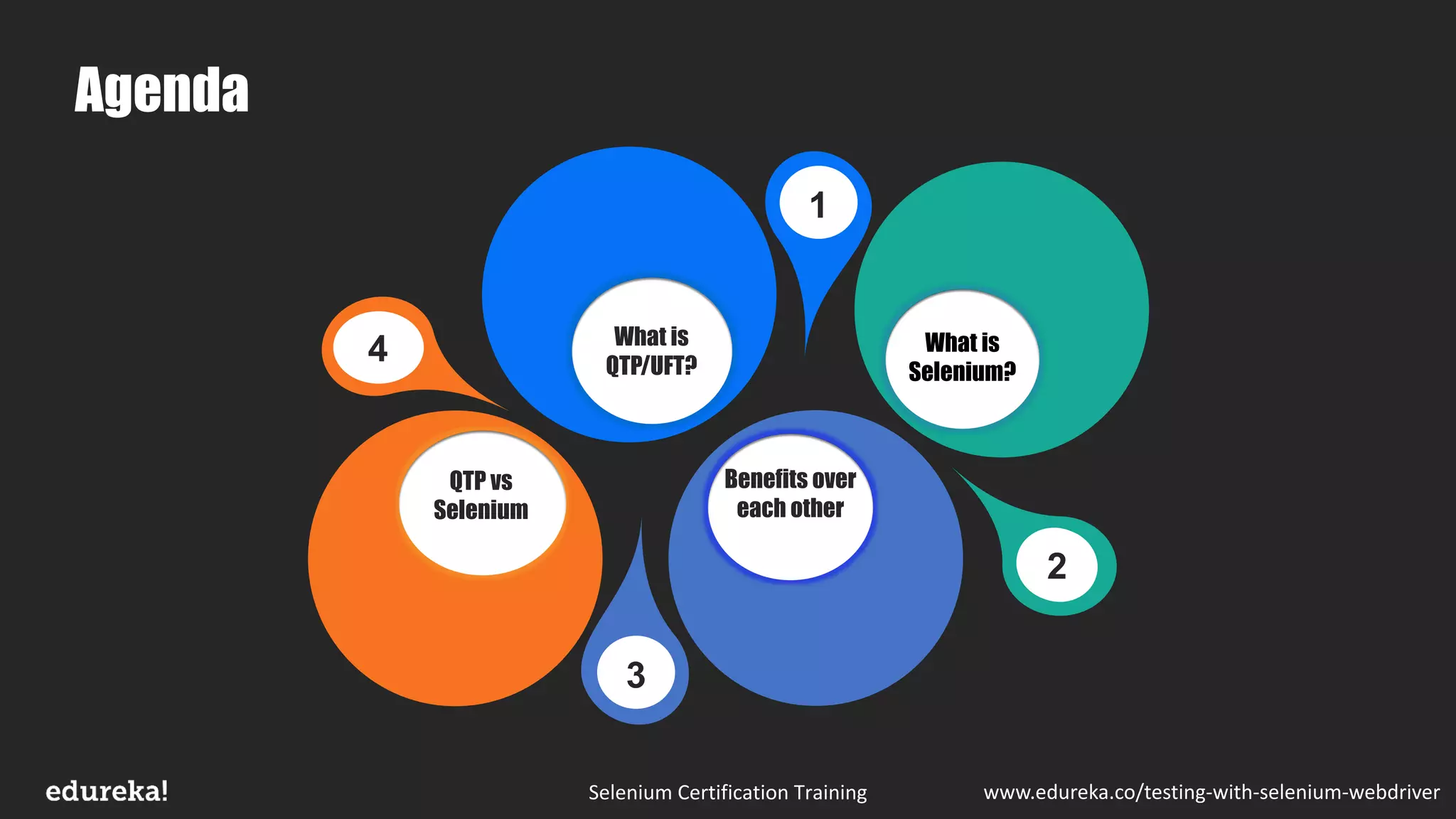 Selenium Certification Training www.edureka.co/testing-with-selenium-webdriver
Agenda
4
1
22
3
What is
QTP/UFT?
QTP vs
Selenium
Benefits over
each other
What is
Selenium?
 