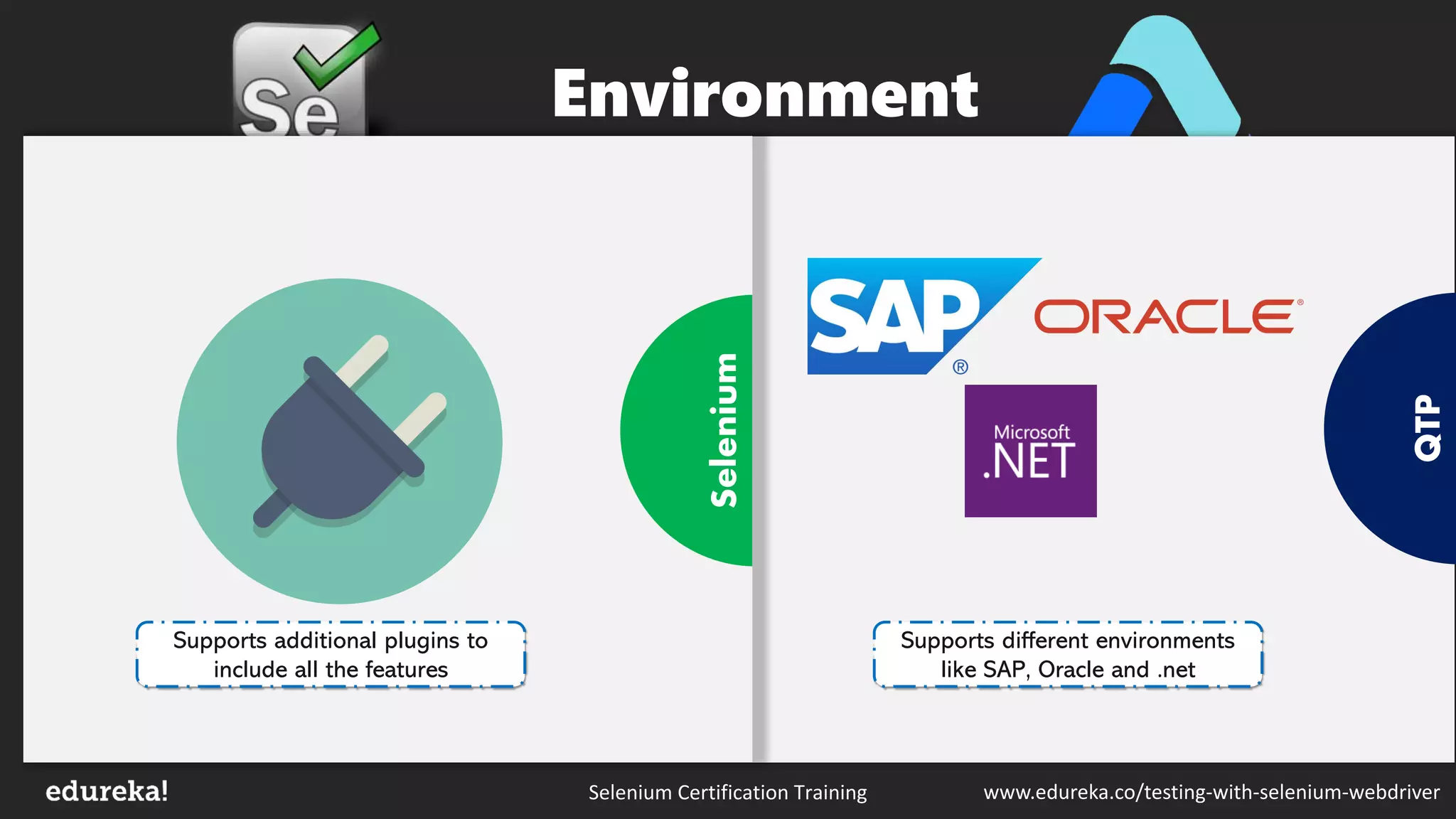 Selenium Certification Training www.edureka.co/testing-with-selenium-webdriver
QTP
Python
Selenium
Environment
Supports different environments
like SAP, Oracle and .net
Supports additional plugins to
include all the features
 