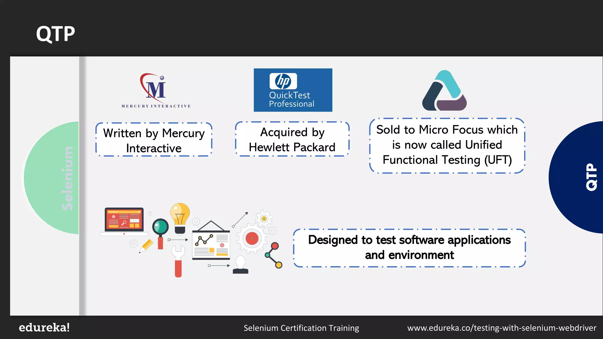 Selenium Certification Training www.edureka.co/testing-with-selenium-webdriver
QTP
QTP
PythonSelenium
Written by Mercury
Interactive
Acquired by
Hewlett Packard
Sold to Micro Focus which
is now called Unified
Functional Testing (UFT)
Designed to test software applications
and environment
 
