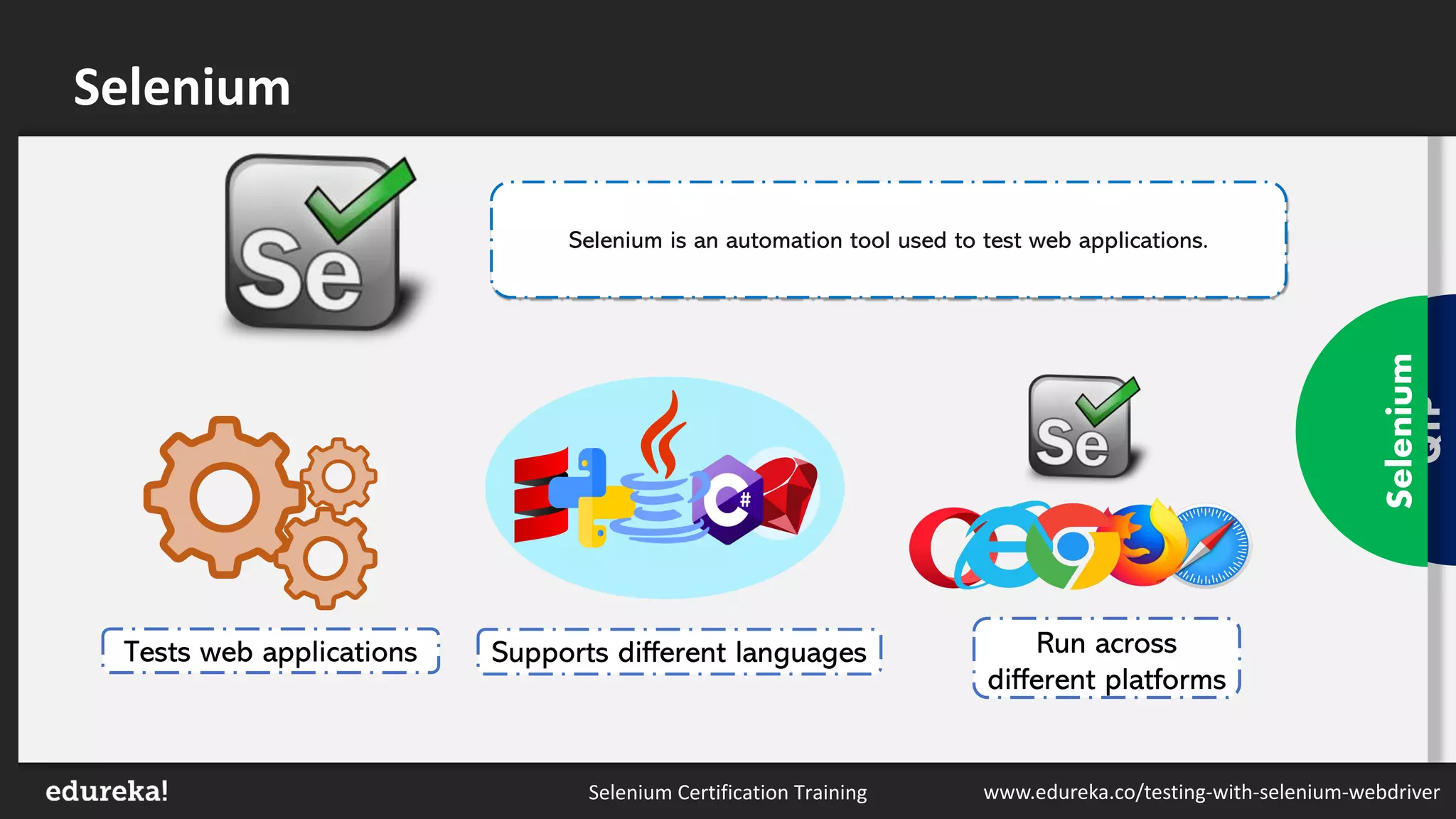 Selenium Certification Training www.edureka.co/testing-with-selenium-webdriver
It is a control structure that allows us to repeat certain operations by incrementing and
evaluating a loop counter
Selenium
Statement
Initialization
Condition
Increment
/Decrement
False
True
START
END
QTP
Selenium
Selenium
Selenium is an automation tool used to test web applications.
Tests web applications Supports different languages Run across
different platforms
 